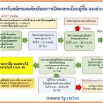 ลงทะเบียนจองลอตเตอรี่
